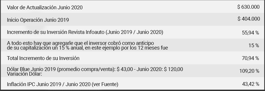 tabla_caso_10_02