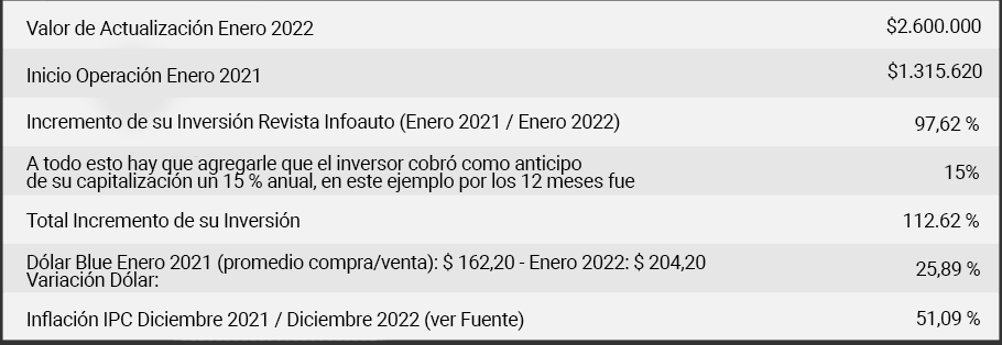 tabla_caso_15_02
